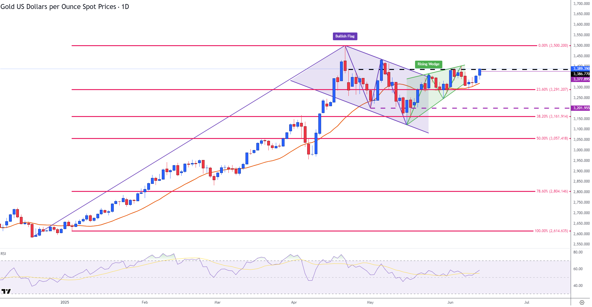 Gold 12 June 1749733880000